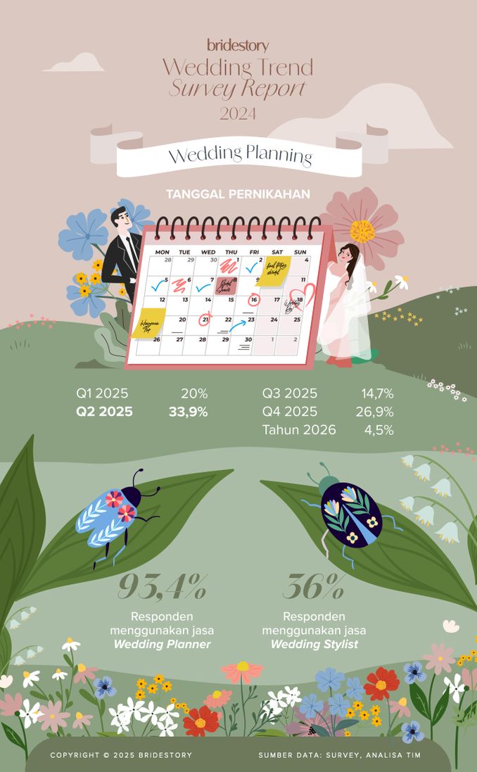 Bridestory Wedding Trend Survey Report 2024 Image 2