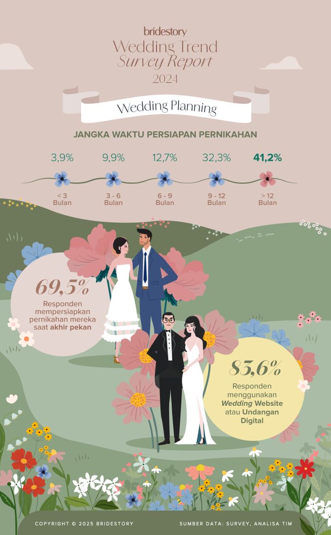 Bridestory Wedding Trend Survey Report 2024 Image 4