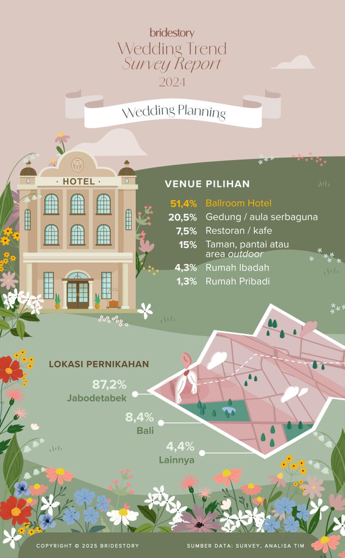 Bridestory Wedding Trend Survey Report 2024 Image 3