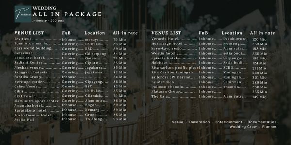 TOP PICKS intimate 200 pax - All in wedding package
